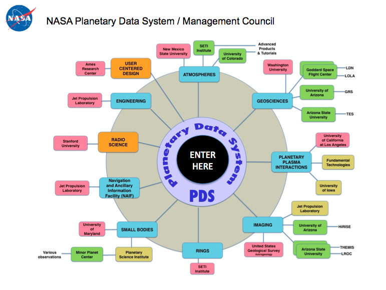 Atmospheres/Planetary Data System Banner