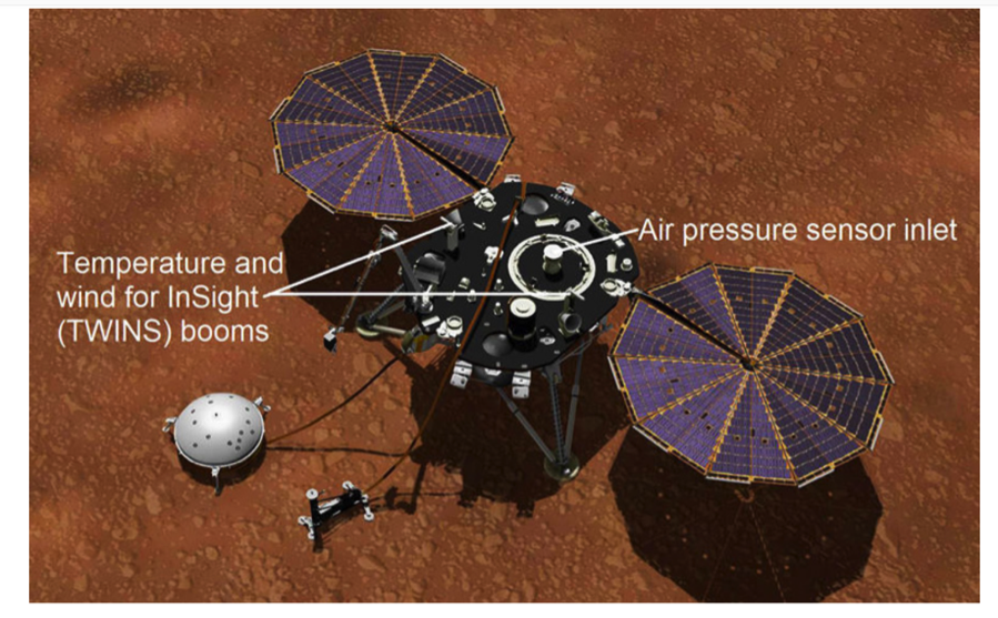 NASA POWER, Docs, Methodology, Meteorology, Wind Speed - NASA POWER