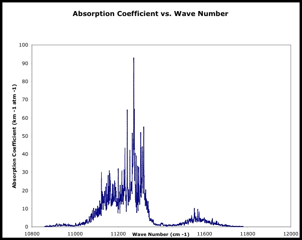 absorption_spectra.html