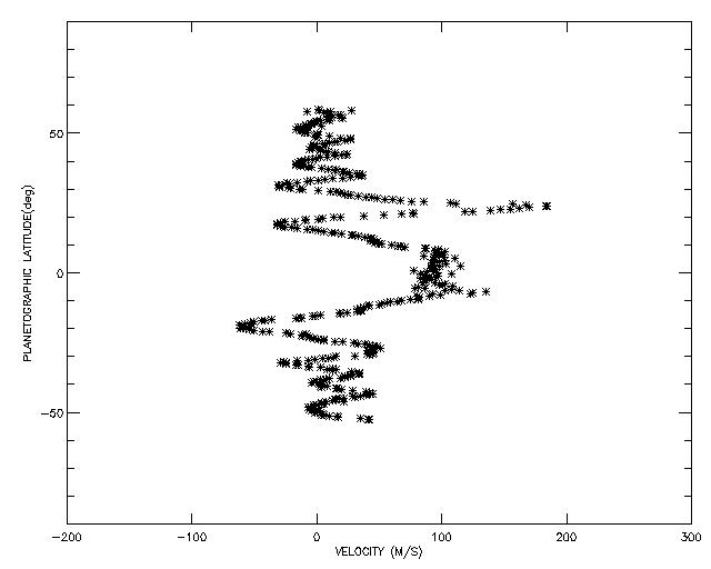 wind graph