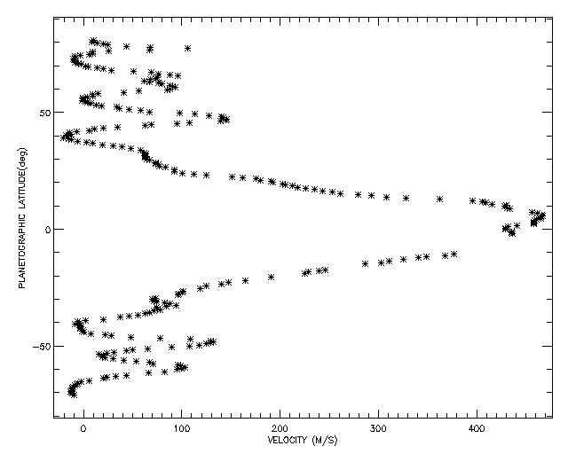 wind graph