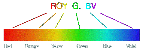 electromagnetic spectrum visible light prism